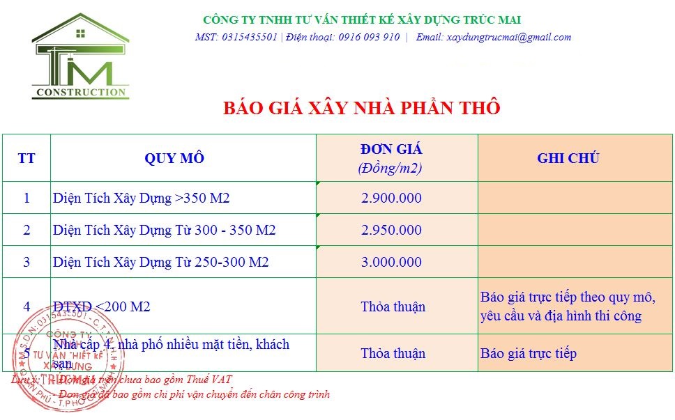 Báo giá phần thô | Báo giá phần thô 2020 áp dụng tại Hồ Chí Minh